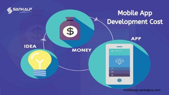 Mobile App Development Cost