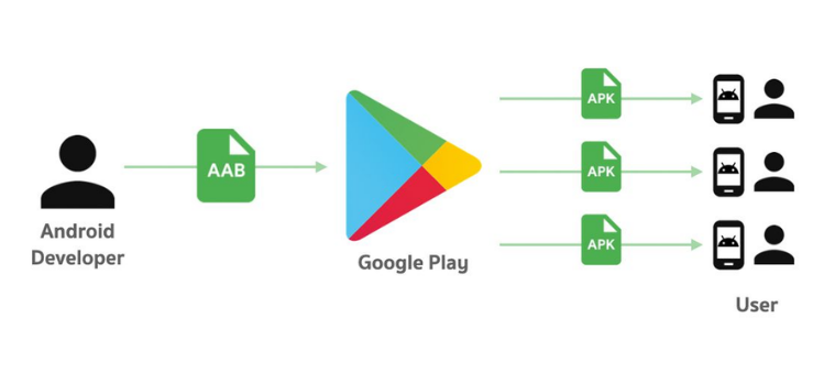 your Andriod Application Bundle (AAB) file